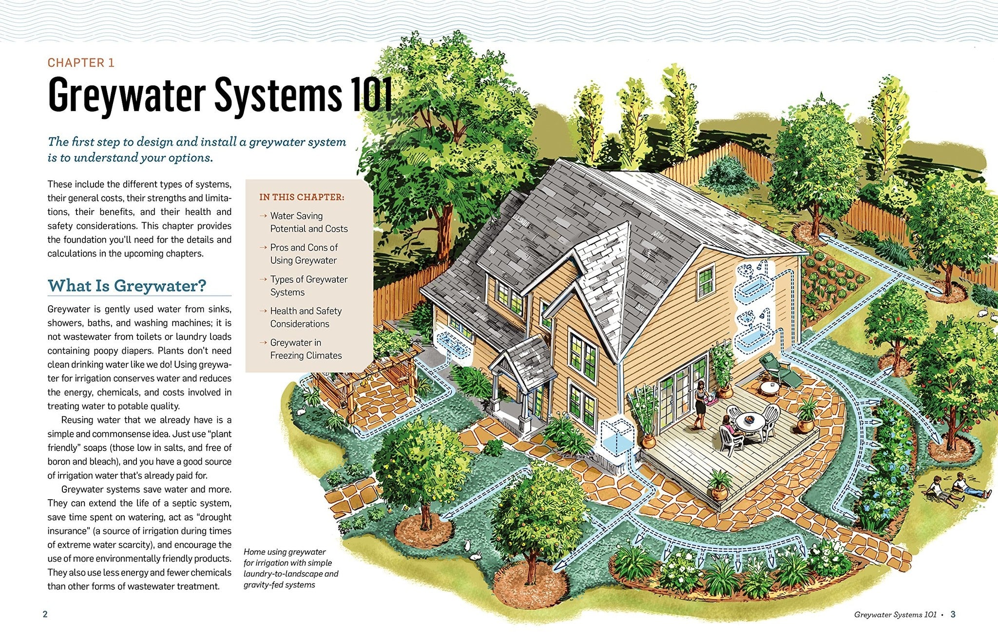 Greywater Green Landscape