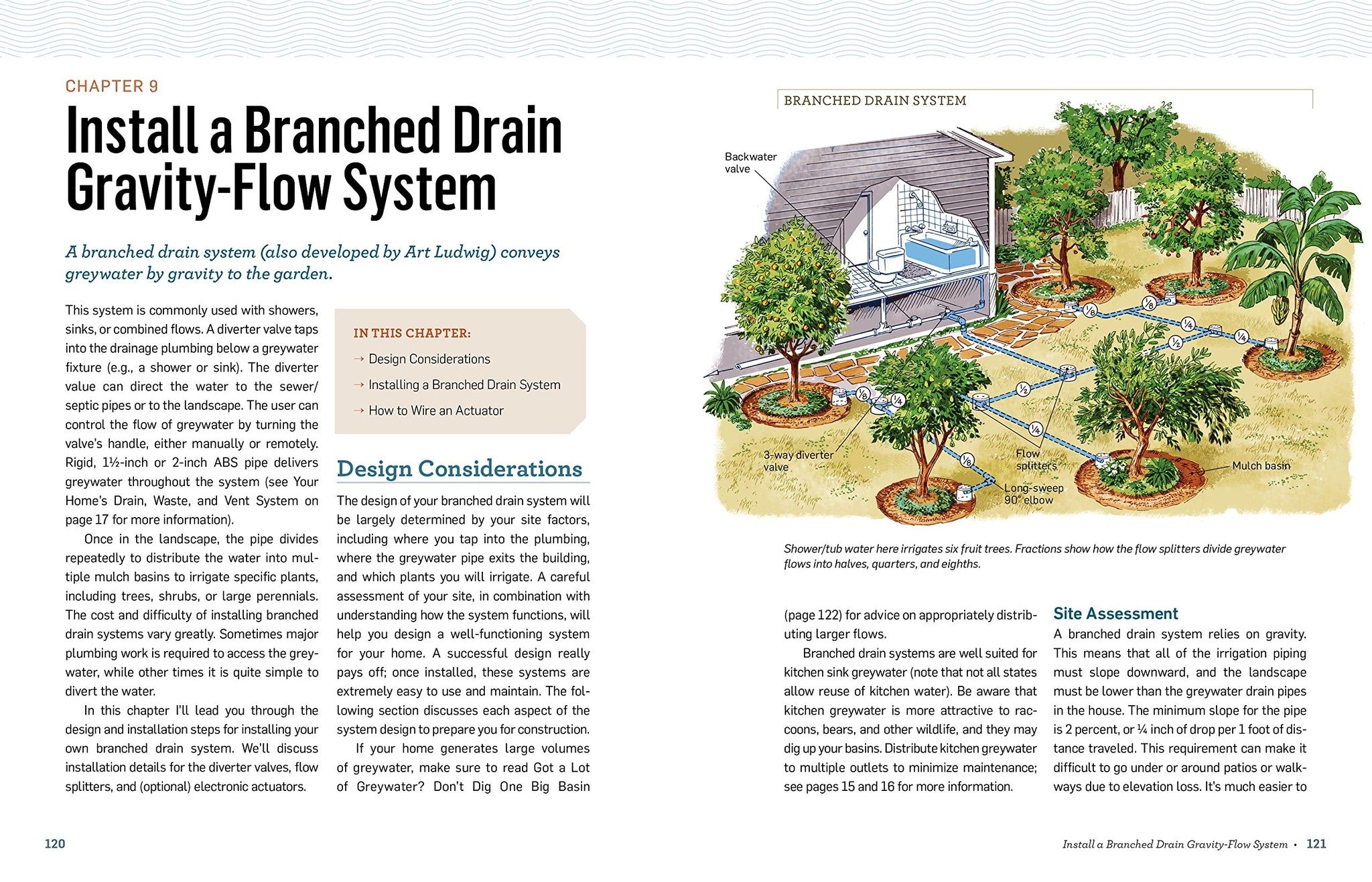 Greywater Green Landscape